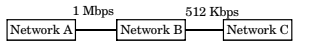 functions of osi