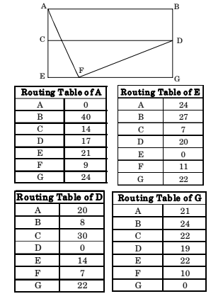 functions of osi