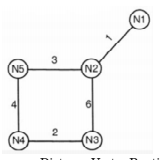 functions of osi