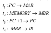 microprogramming