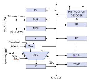 microprogramming