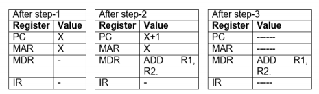 microprogramming