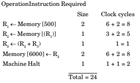 central-processing