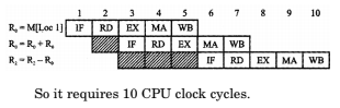 central-processing