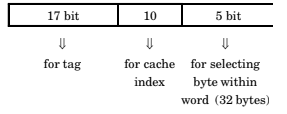 memory-hierarchy
