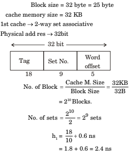 memory-hierarchy