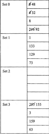 memory-hierarchy
