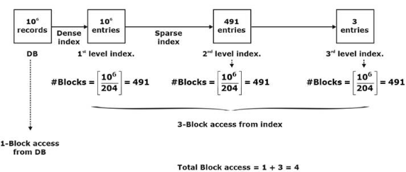 Gate2020 cs
