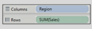 How does Pills work in Tableau?