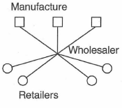 marketing-environment