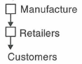 marketing-environment