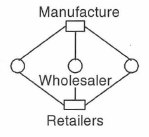 marketing-environment