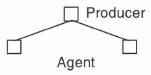 marketing-environment