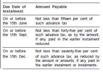 Advance tax