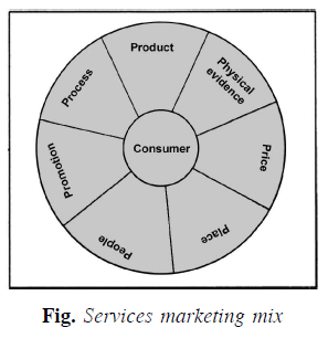marketing mix