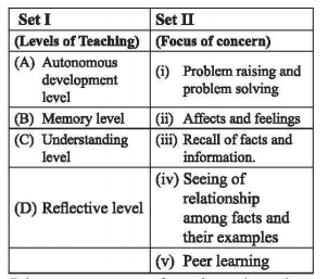 In the two sets given below, Set I provides levels
of teaching while Set II gives their focus of
concern.: