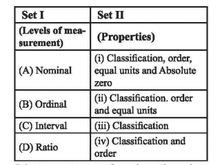 Match the two sets given below in which Set I
mention levels of measurement and Set II their
properties