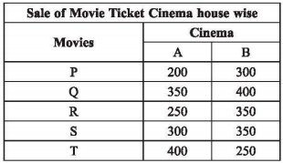 UGC Net Paper I