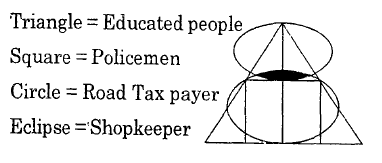 Study the figure and answer the question