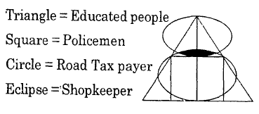 On the basis of the figure we can say that