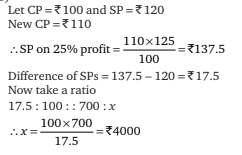 PROFIT-LOSS