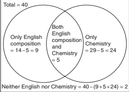 venn
