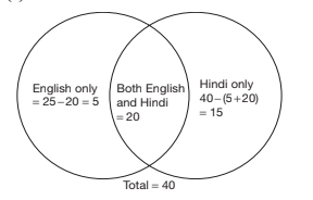 venn
